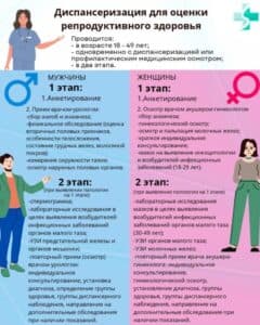 Репродуктивное здоровье
