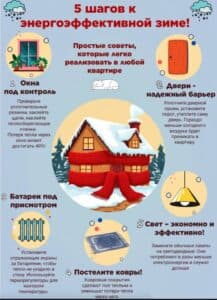 Пять шагов к энергоэффективной зиме